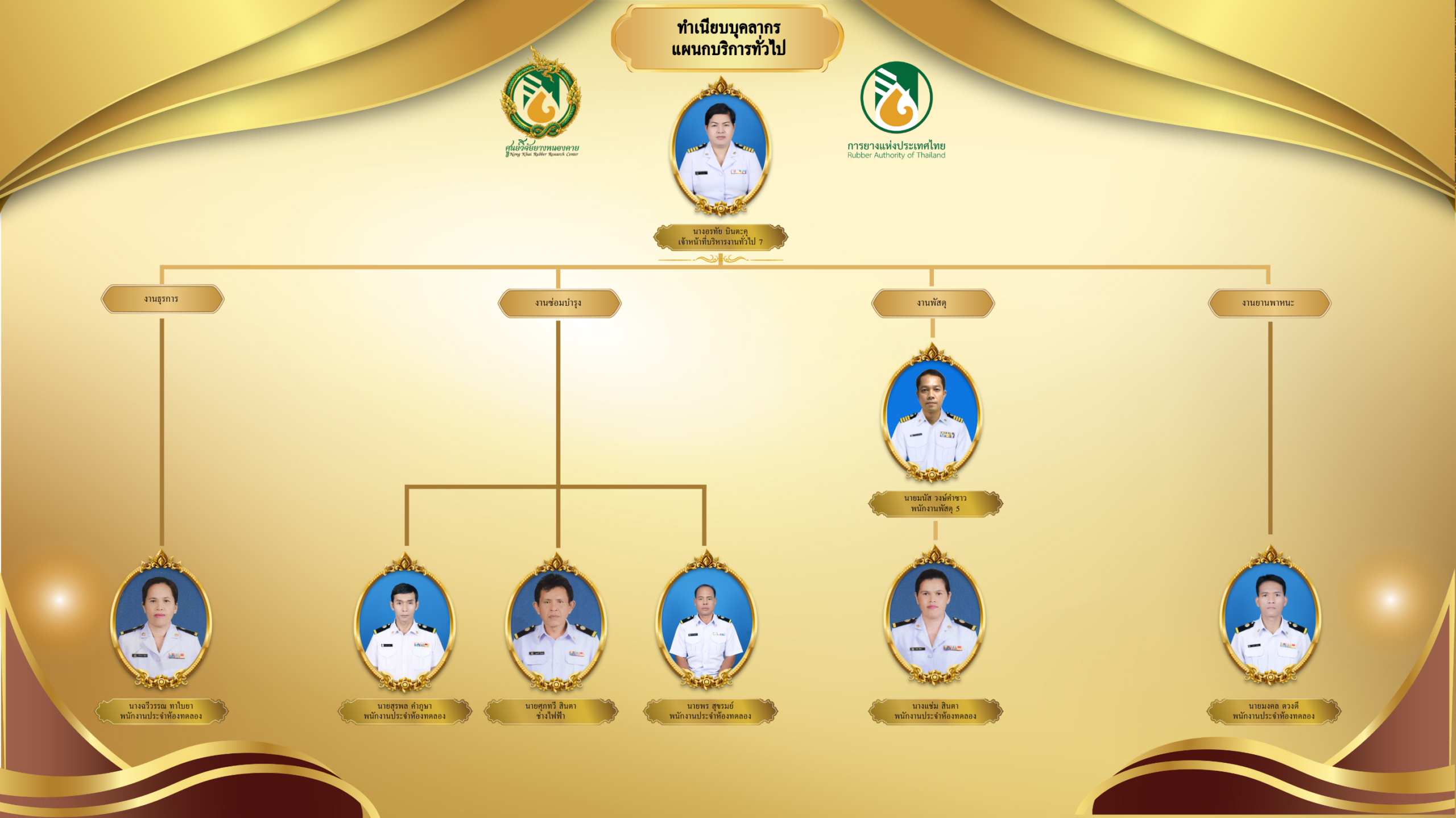 ทำเนียบบุคลากร