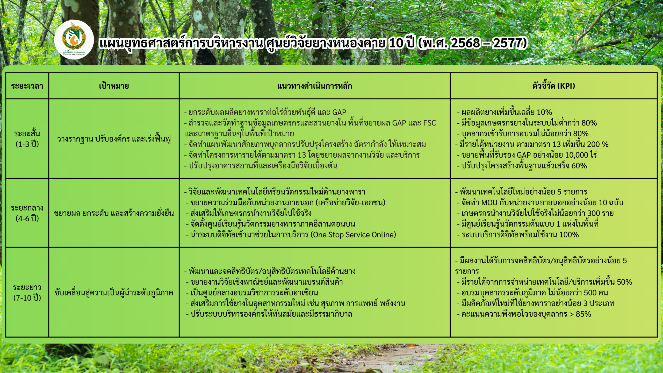 เว็บไซต์
